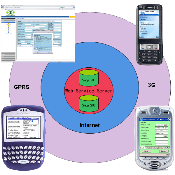 System Architecture